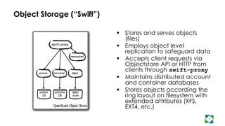 Object Storage (“Swift”)

                                             Stores and serves objects
                                              (files)
                 swif t-proxy
                                             Employs object level
                                              replication to safeguard data
                                memcached
                                             Accepts client requests via
                                              Objectstore API or HTTP from
       account    cont ainer    object
                                              clients through swift-proxy
                                             Maintains distributed account
                                              and container databases
       account    cont ainer     object
                                             Stores objects according the
         D B         D B         st ore       ring layout on filesystem with
                                              extended attributes (XFS,
                  OpenS ack O
                       t     bject S ore
                                    t         EXT4, etc.)
                                                                           9
 