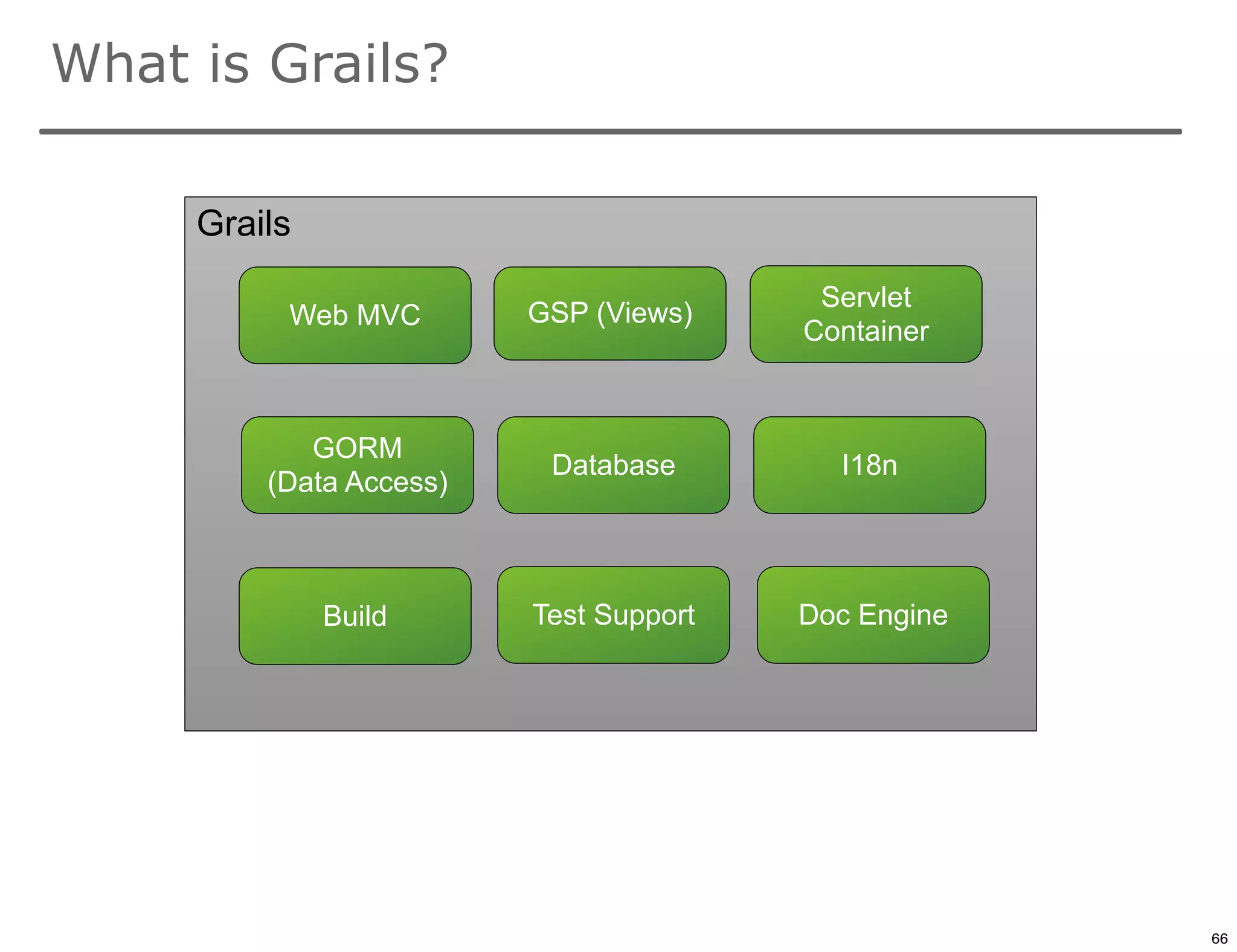 What is Grails?

     Grails
                                         Servlet
          Web MVC        GSP (Views)
                                        Container



            GORM
                          Database        I18n
         (Data Access)



              Build      Test Support   Doc Engine




                                                     66

                                                          66
 