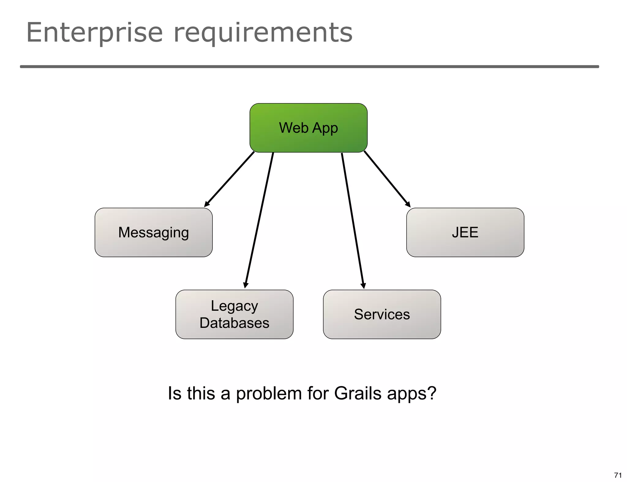 Enterprise requirements


                              Web App




      Messaging                                    JEE




                   Legacy
                                        Services
                  Databases



            Is this a problem for Grails apps?

                                                         71

                                                              71
 
