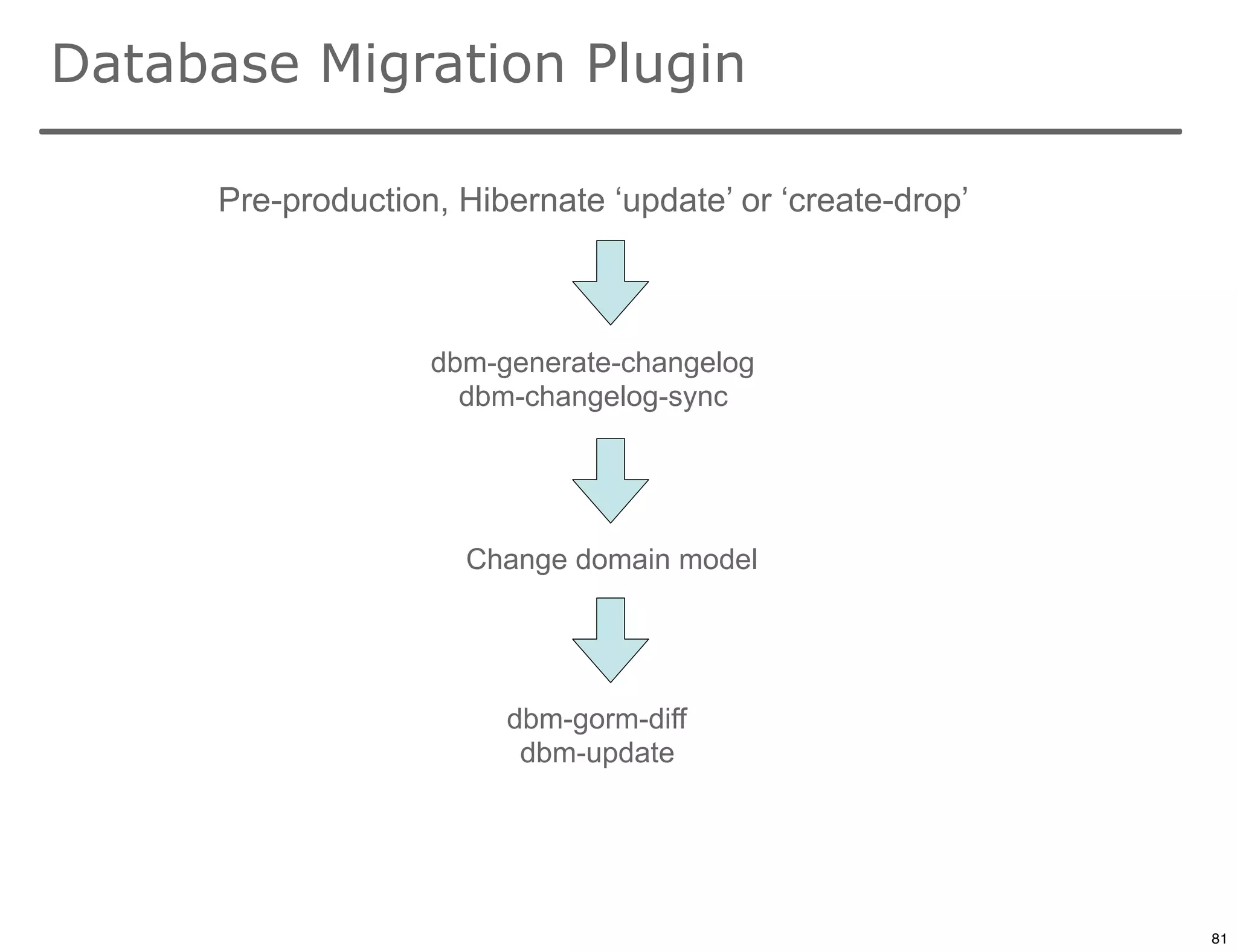 Database Migration Plugin

      Pre-production, Hibernate ‘update’ or ‘create-drop’



                    dbm-generate-changelog
                      dbm-changelog-sync




                      Change domain model




                         dbm-gorm-diff
                          dbm-update



                                                            81

                                                                 81
 