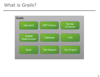 What is Grails?

     Grails
                                         Servlet
          Web MVC        GSP (Views)
                                        Container



            GORM
                          Database        I18n
         (Data Access)



              Build      Test Support   Doc Engine




                                                     66

                                                          66
 