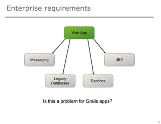 Enterprise requirements


                              Web App




      Messaging                                    JEE




                   Legacy
                                        Services
                  Databases



            Is this a problem for Grails apps?

                                                         71

                                                              71
 