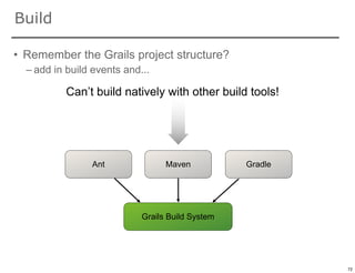 Build

• Remember the Grails project structure?
  – add in build events and...

           Can’t build natively with other build tools!




                 Ant              Maven           Gradle




                            Grails Build System



                                                           72

                                                                72
 