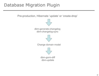 Database Migration Plugin

      Pre-production, Hibernate ‘update’ or ‘create-drop’



                    dbm-generate-changelog
                      dbm-changelog-sync




                      Change domain model




                         dbm-gorm-diff
                          dbm-update



                                                            81

                                                                 81
 