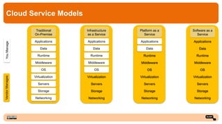 Introduction to HPC Cloud Computing | PDF