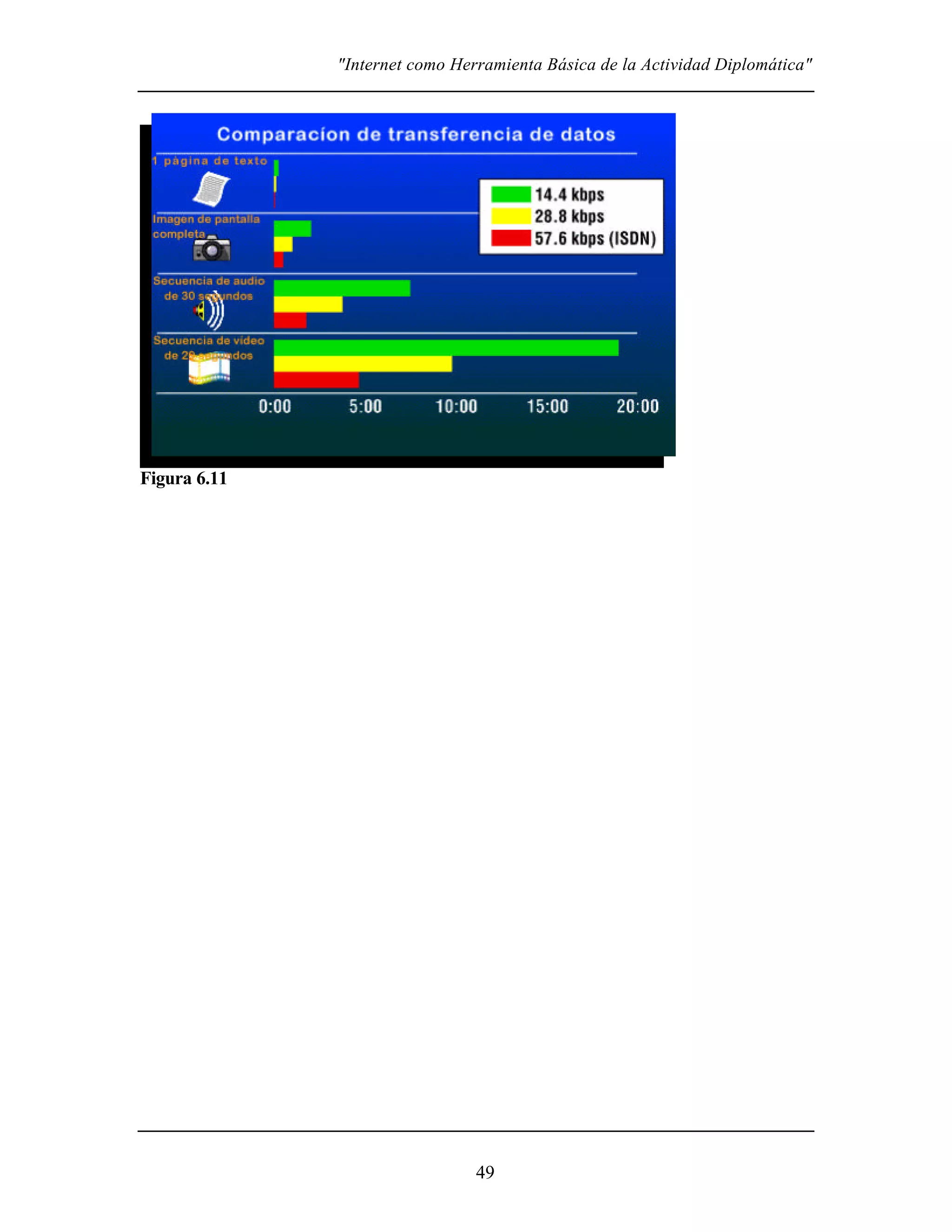 "Internet como Herramienta Básica de la Actividad Diplomática"




Figura 6.11




                                49
 