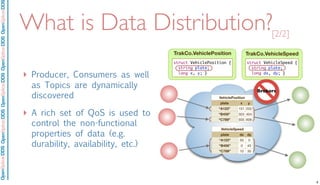 OpenSpliceDDSOpenSpliceDDOpenSpliceDDSOpenSpliceDDSOpenSpliceDDS
What is Data Distribution?
‣ Producer, Consumers as well
as Topics are dynamically
discovered
‣ A rich set of QoS is used to
control the non-functional
properties of data (e.g.
durability, availability, etc.)
[2/2]
TrakCo.VehiclePosition
struct VehiclePosition {
string plate;
long x, y; }
TrakCo.VehicleSpeed
struct VehicleSpeed {
string plate;
long dx, dy; }
VehicleSpeedVehicleSpeedVehicleSpeed
plate
“A123”
“B456”
“C789”
dx dy
50 0
0 45
10 30
VehiclePositionVehiclePositionVehiclePosition
plate
“A123”
“B456”
“C789”
x y
101 202
303 404
505 606
Brokers
9
 