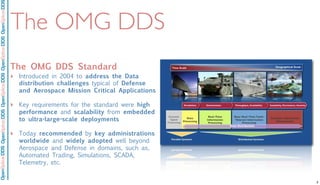OpenSpliceDDSOpenSpliceDDOpenSpliceDDSOpenSpliceDDSOpenSpliceDDS
The OMG DDS
The OMG DDS Standard
‣ Introduced in 2004 to address the Data
distribution challenges typical of Defense
and Aerospace Mission Critical Applications
‣ Key requirements for the standard were high
performance and scalability from embedded
to ultra-large-scale deployments
‣ Today recommended by key administrations
worldwide and widely adopted well beyond
Aerospace and Defense in domains, such as,
Automated Trading, Simulations, SCADA,
Telemetry, etc.
3
 