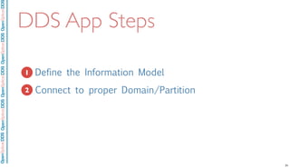 OpenSpliceDDSOpenSpliceDDOpenSpliceDDSOpenSpliceDDSOpenSpliceDDS
DDS App Steps
1. Define the Information Model
2. Connect to proper Domain/Partition
1
2
31
 