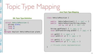 Java Topic Type Mapping
OpenSpliceDDSOpenSpliceDDOpenSpliceDDSOpenSpliceDDSOpenSpliceDDS
TopicType Mapping
class VehiclePosition {
public VehiclePosition() { /* impl */ }
public VehiclePosition(String plate,
! ! ! int x, int y) { /* impl */}
String getPlate() { /* impl */ }
void setPlate(String plate) { /* impl */ }
int getX() { /* impl */ }
void setX(int x) { /* impl */ }
int getY() { /* impl */ }
void setY(int y) { /* impl */ }
// Private state implementation
}
struct VehiclePosition {
! string plate;
! long x;
! long y;
};
#pragma keylist VehiclePosition plate
IDL Topic Type Deﬁnition
43
 