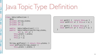 OpenSpliceDDSOpenSpliceDDOpenSpliceDDSOpenSpliceDDSOpenSpliceDDS
JavaTopicType Deﬁnition
class VehiclePosition {
@key
private string plate;
private int x;
private int y;
public VehiclePosition() { }
public VehiclePosition(String plate,
! ! ! int x, int y) {
this.plate = plate;
! this.x = x;
! this.y = y;
}
String getPlate() { return this.plate; }
void setPlate(String plate) {
this.plate = plate; }
int getX() { return this.x; }
void setX(int x) { this.x = x; }
int getY() { return this.y; }
void setY(int y) { this.y = y; }
}
44
 