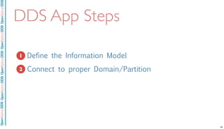OpenSpliceDDSOpenSpliceDDOpenSpliceDDSOpenSpliceDDSOpenSpliceDDS
DDS App Steps
1. Define the Information Model
2. Connect to proper Domain/Partition
1
2
45
 
