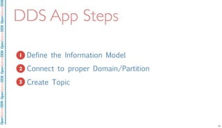 OpenSpliceDDSOpenSpliceDDOpenSpliceDDSOpenSpliceDDSOpenSpliceDDS
DDS App Steps
1. Define the Information Model
2. Connect to proper Domain/Partition
3. Create Topic
1
2
3
51
 