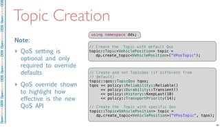 OpenSpliceDDSOpenSpliceDDOpenSpliceDDSOpenSpliceDDSOpenSpliceDDS
Topic Creation
Note:
‣ QoS setting is
optional and only
required to override
defaults
‣ QoS override shown
to highlight how
effective is the new
QoS API
// Create and set TopicQos (if different from
// default)
topic::qos::TopicQos tqos;
tqos << policy::Reliability::Reliable()
<< policy::Durability::Transient()
<< policy::History::KeepLast(10)
<< policy::TransportPriority(14);
// Create the Topic with specific Qos
topic::Topic<VehiclePosition> topic =
dp.create_topic<VehiclePosition>("VPosTopic", tqos);
using namespace dds;
// Create the Topic with default Qos
topic::Topic<VehiclePosition> topic =
dp.create_topic<VehiclePosition>("VPosTopic");
53
 