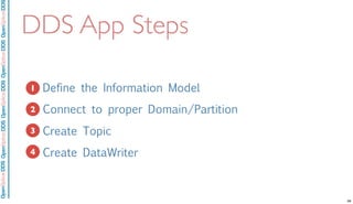 OpenSpliceDDSOpenSpliceDDOpenSpliceDDSOpenSpliceDDSOpenSpliceDDS
DDS App Steps
1. Define the Information Model
2. Connect to proper Domain/Partition
3. Create Topic
4. Create DataWriter
1
2
3
4
56
 