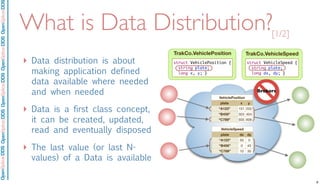 OpenSpliceDDSOpenSpliceDDOpenSpliceDDSOpenSpliceDDSOpenSpliceDDS
What is Data Distribution?
‣ Data distribution is about
making application defined
data available where needed
and when needed
‣ Data is a first class concept,
it can be created, updated,
read and eventually disposed
‣ The last value (or last N-
values) of a Data is available
VehicleSpeedVehicleSpeedVehicleSpeed
plate
“A123”
“B456”
“C789”
dx dy
50 0
0 45
10 30
VehiclePositionVehiclePositionVehiclePosition
plate
“A123”
“B456”
“C789”
x y
101 202
303 404
505 606
[1/2]
TrakCo.VehiclePosition
struct VehiclePosition {
string plate;
long x, y; }
TrakCo.VehicleSpeed
struct VehicleSpeed {
string plate;
long dx, dy; }
Brokers
8
 