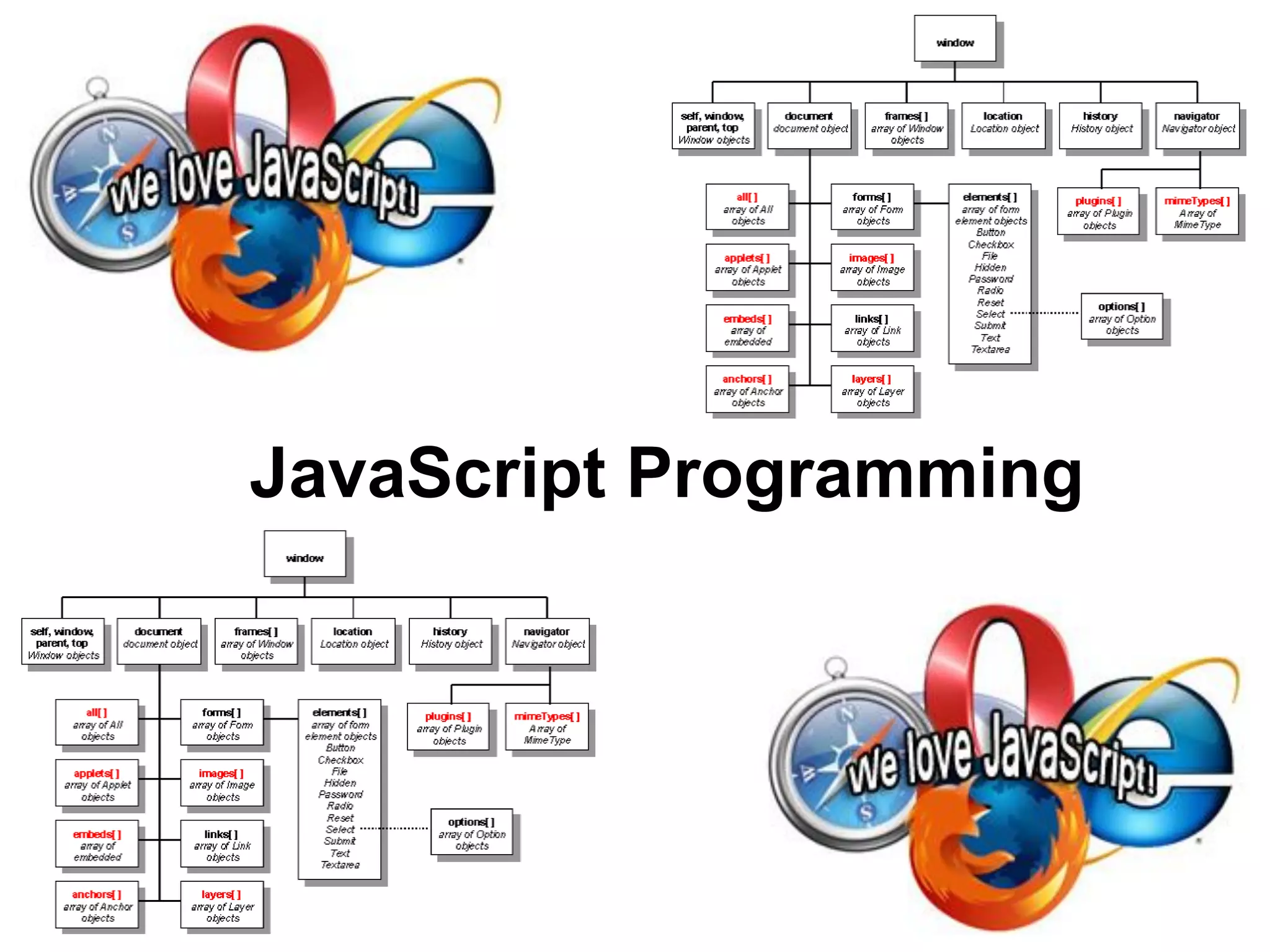 Intro JavaScript | PPT