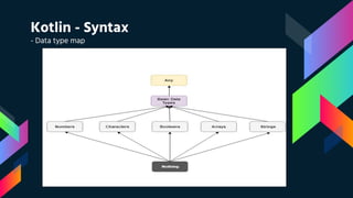 Kotlin - Syntax
- Data type map
 