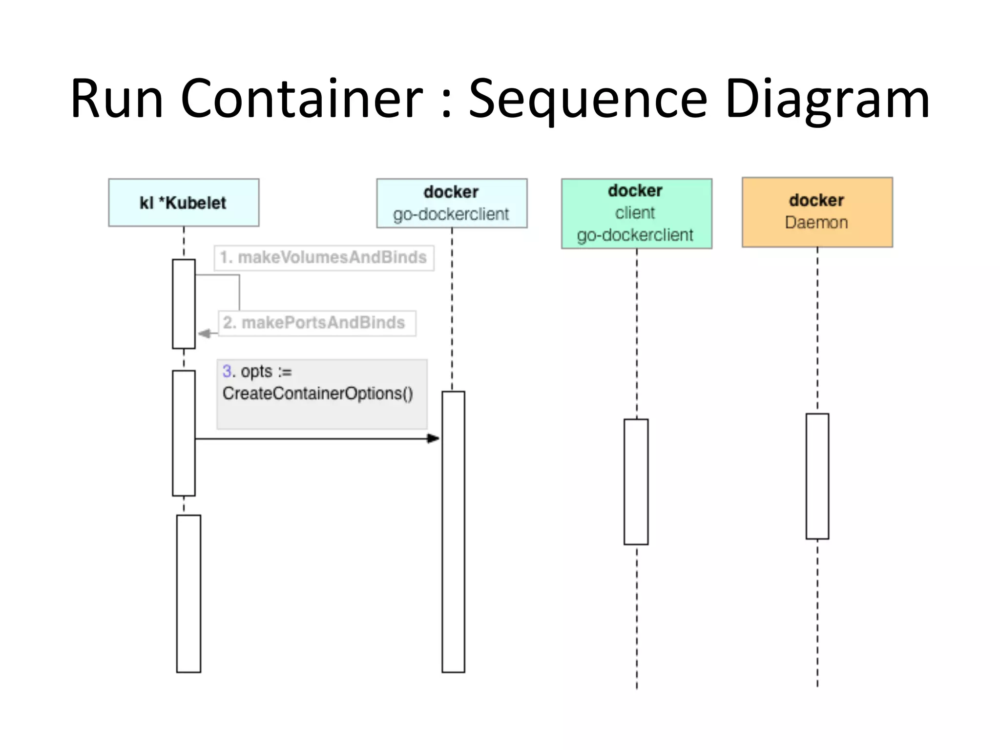 Sequence List Services – Server Side
 