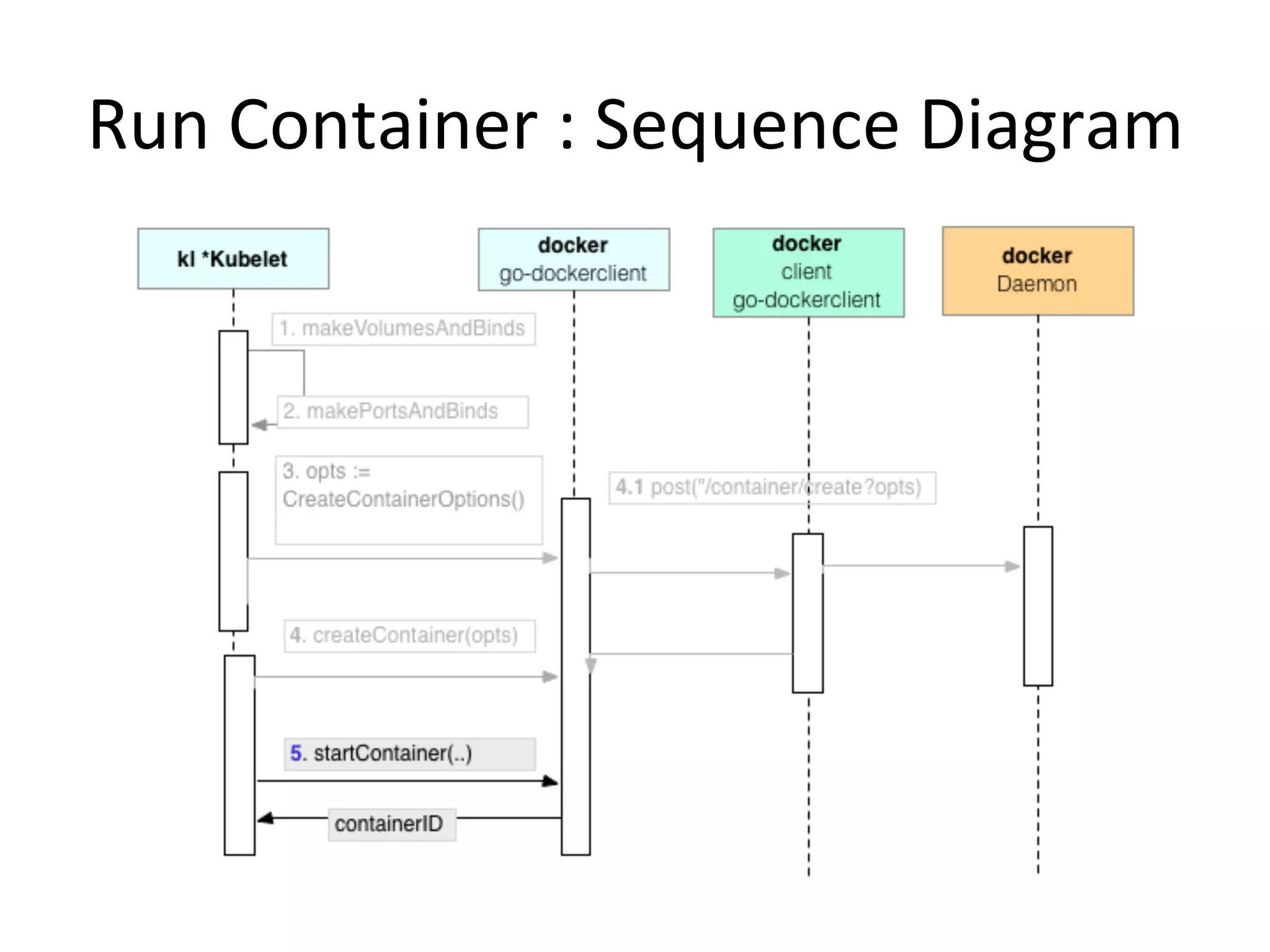 Replication Controller - Sample
 