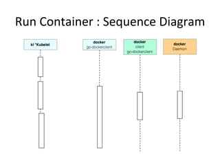 ServiceRegistry
• Wrapper on top of etcd persistent store which
keeps track of Services
• List of Actions that can be performed on this
registry
– Create Service
– Get Service
– Delete a Service
– Update Service
– Update Endpoints for the service
– List Services
 
