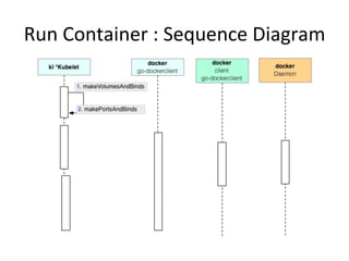 Sequence : List Services
 