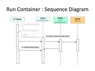 Replication Controller
• A replication controller ensures that a specified
number of pod "replicas" are running at any one
time
• Relevant for pods with RestartPolicy = Always
• Replication Controller uses Pod Templates to
create Pods
• Replication controller uses Pod Labels to monitor
and maintain the number of Pods to the desired
level
 