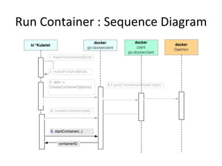 Replication Controller - Sample
 