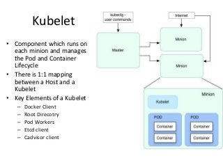 Kubelet
• Component which runs on
each minion and manages
the Pod and Container
Lifecycle
• There is 1:1 mapping
between a Host and a
Kubelet
• Key Elements of a Kubelet
– Docker Client
– Root Direcotry
– Pod Workers
– Etcd client
– Cadvisor client
 
