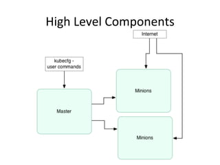 High Level Components
 