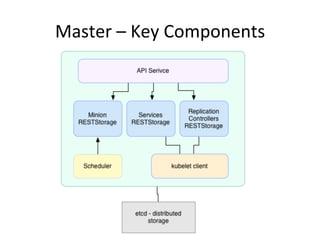 Master
• restful.Container
– Container for webservices exposed
• Storage Objects
– PodStorage
– NodeStorage
– ReplicationControllerStorage
– ServicesStorage
– PersistVolumeStorage
 