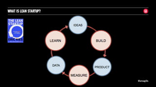 @arsagilis
WHAT IS LEAN STARTUP?
 
