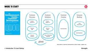 @arsagilis> Introduction To Lean Startup
WHERE TO START?
 