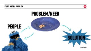 @arsagilis> Introduction To Lean Startup
START WITH A PROBLEM
PROBLEM/NEED
PEOPLE
SOLUTION
 