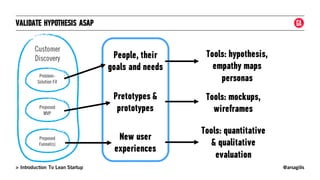 @arsagilis> Introduction To Lean Startup
VALIDATE HYPOTHESIS ASAP
People, their
goals and needs
Pretotypes &
prototypes
New user
experiences
Tools: hypothesis,
empathy maps
personas
Tools: mockups,
wireframes
Tools: quantitative
& qualitative
evaluation
 