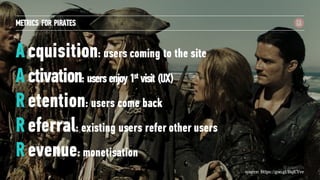 @arsagilis
Acquisition: users coming to the site
Activation: usersenjoy1st visit (UX)
Retention: users come back
Referral: existing users refer other users
Revenue: monetisation
source: https://goo.gl/BqEYve
METRICS FOR PIRATES
 