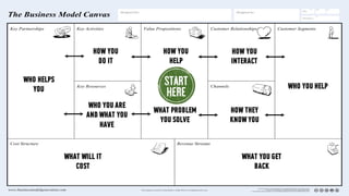 @arsagilis
WHO YOU HELP
HOW YOU
INTERACT
HOW YOU
HELP
HOW YOU
DO IT
HOW THEY
KNOW YOU
WHO YOU ARE
AND WHAT YOU
HAVE
WHO HELPS
YOU
WHAT WILL IT
COST
WHAT YOU GET
BACK
WHAT PROBLEM
YOU SOLVE
 