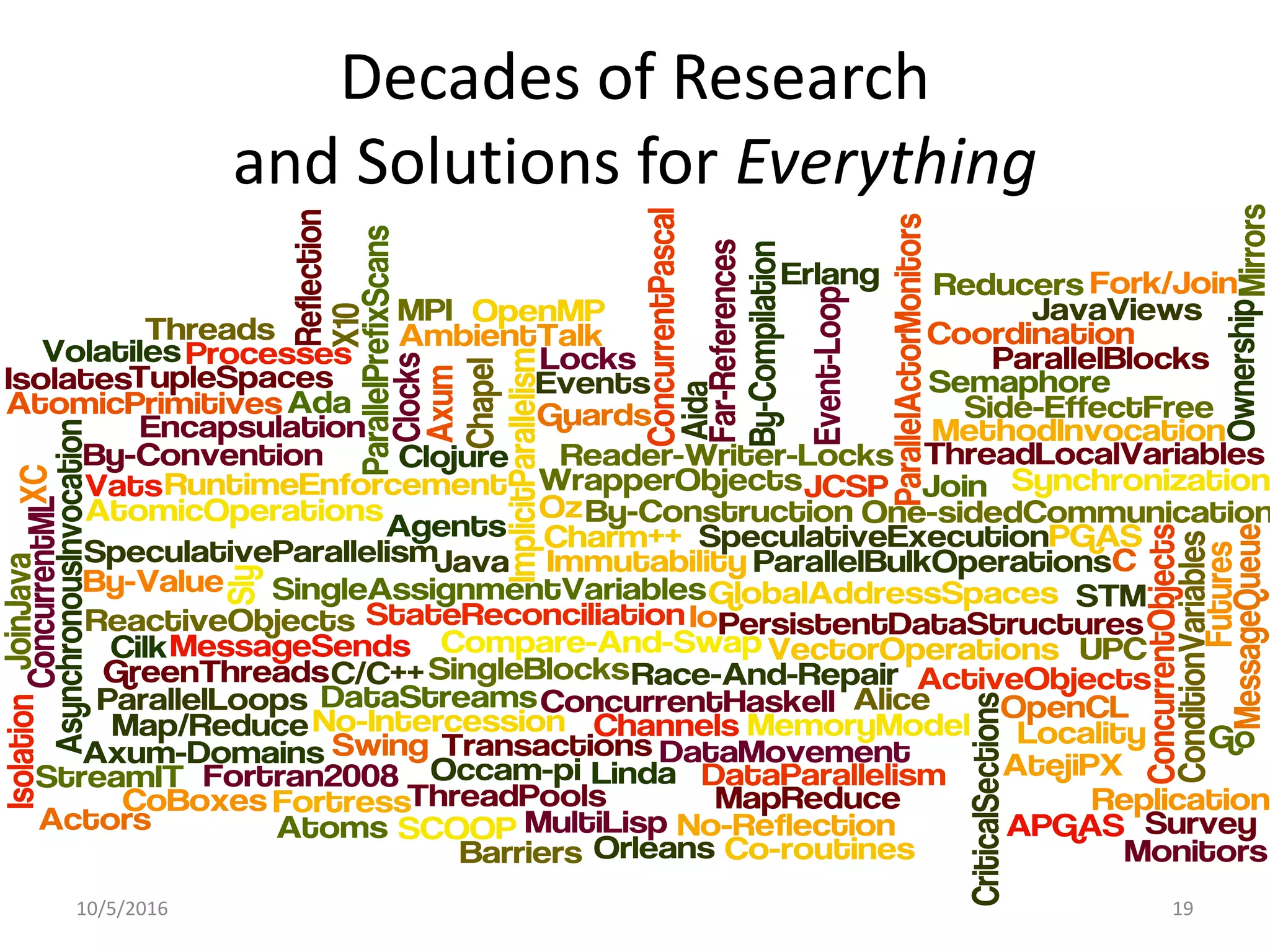 Decades of Research
and Solutions for Everything
10/5/2016 19
 