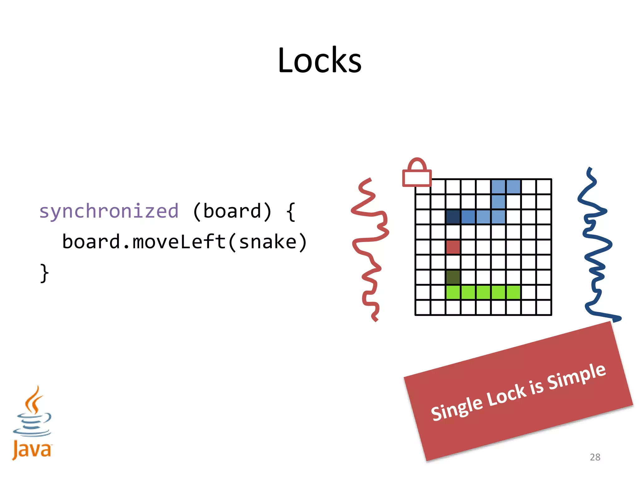 Locks
synchronized (board) {
board.moveLeft(snake)
}
28
 