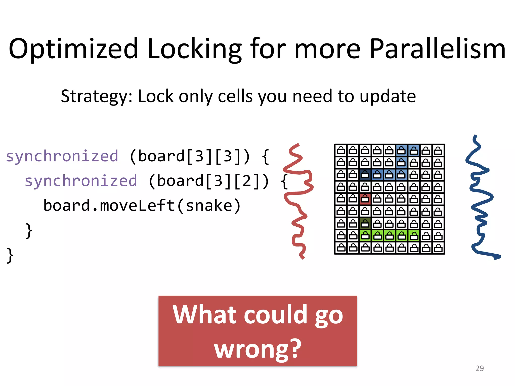 Optimized Locking for more Parallelism
synchronized (board[3][3]) {
synchronized (board[3][2]) {
board.moveLeft(snake)
}
}
29
Strategy: Lock only cells you need to update
What could go
wrong?
 