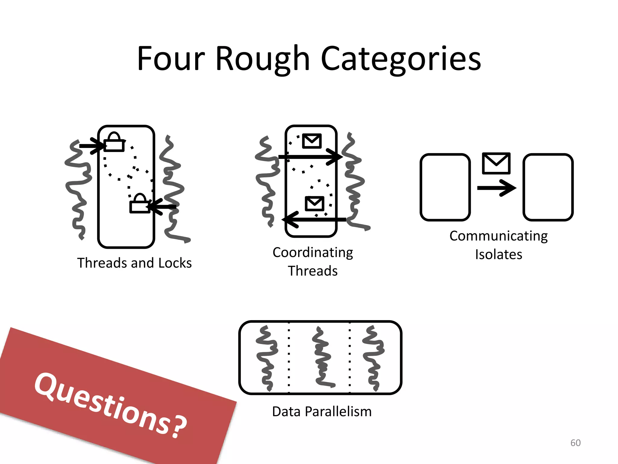 Four Rough Categories
60
Communicating
Isolates
Threads and Locks
Coordinating
Threads
Data Parallelism
 