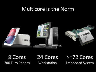 Multicore is the Norm
8 Cores
200 Euro Phones
24 Cores
Workstation
>=72 Cores
Embedded System
 