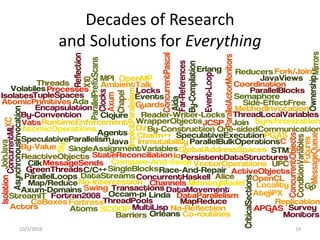 Decades of Research
and Solutions for Everything
10/5/2016 19
 