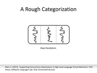 A Rough Categorization
22
Marr, S. (2013), 'Supporting Concurrency Abstractions in High-level Language Virtual Machines', PhD
thesis, Software Languages Lab, Vrije Universiteit Brussel.
Data Parallelism
 