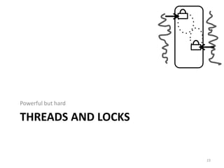 THREADS AND LOCKS
Powerful but hard
23
 