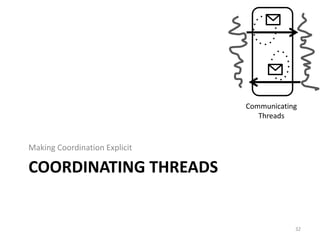 COORDINATING THREADS
Making Coordination Explicit
32
Communicating
Threads
 