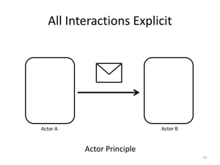 All Interactions Explicit
42
Actor A Actor B
Actor Principle
 