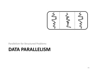 DATA PARALLELISM
Parallelism for Structured Problems
49
 