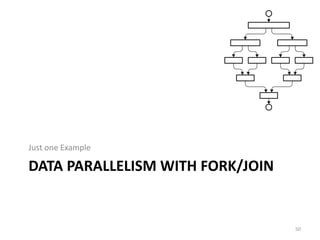DATA PARALLELISM WITH FORK/JOIN
Just one Example
50
 