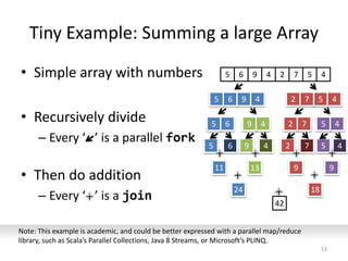 Tiny Example: Summing a large Array
• Simple array with numbers
• Recursively divide
– Every ‘ ’ is a parallel fork
• Then do addition
– Every ‘ ’ is a join
53
Note: This example is academic, and could be better expressed with a parallel map/reduce
library, such as Scala’s Parallel Collections, Java 8 Streams, or Microsoft’s PLINQ.
46 9 42 7 55
45724965
4965
5 6
11
49
13
24
4572
72 45
9 9
18
42
 
